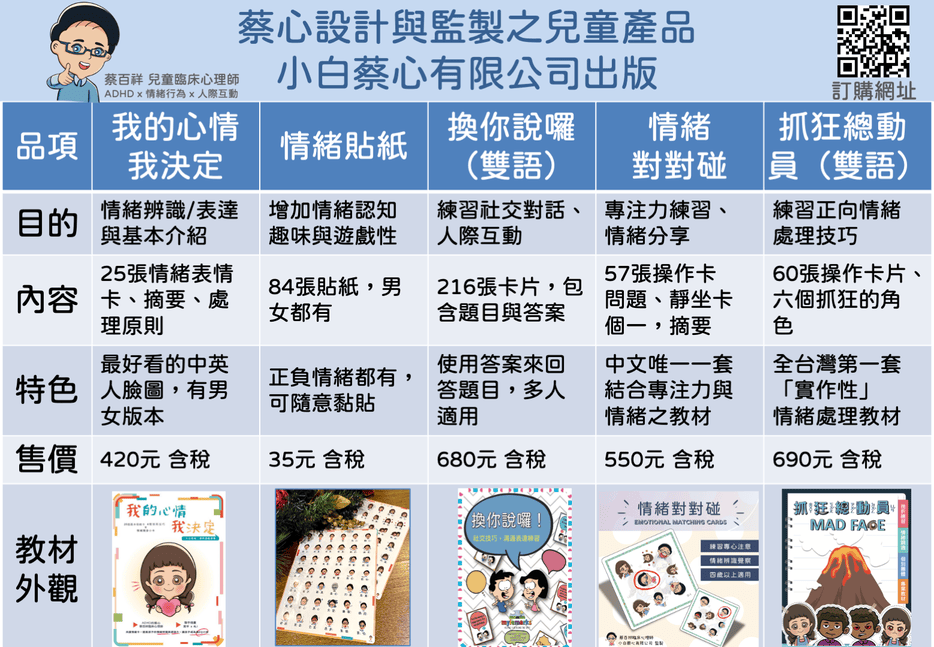 產品摘要 c