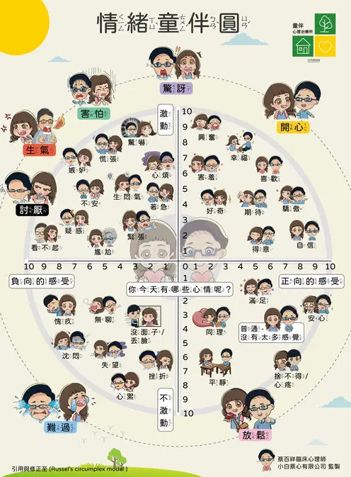 情緒童伴圓情緒圓盤教材預覽