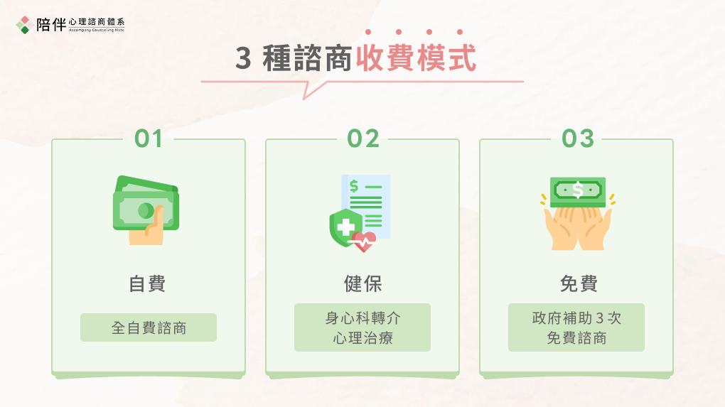 3 種諮商收費模式