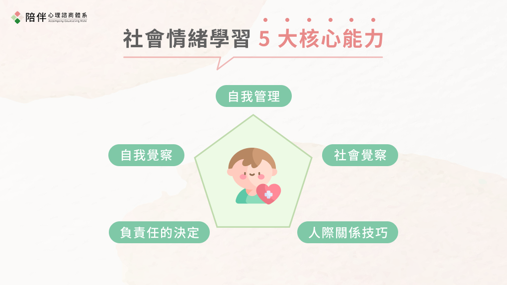 SEL社會情緒學習是什麼?家庭與校園融入社會情緒學習的方法 1 社會情緒學習 5 大核心能力