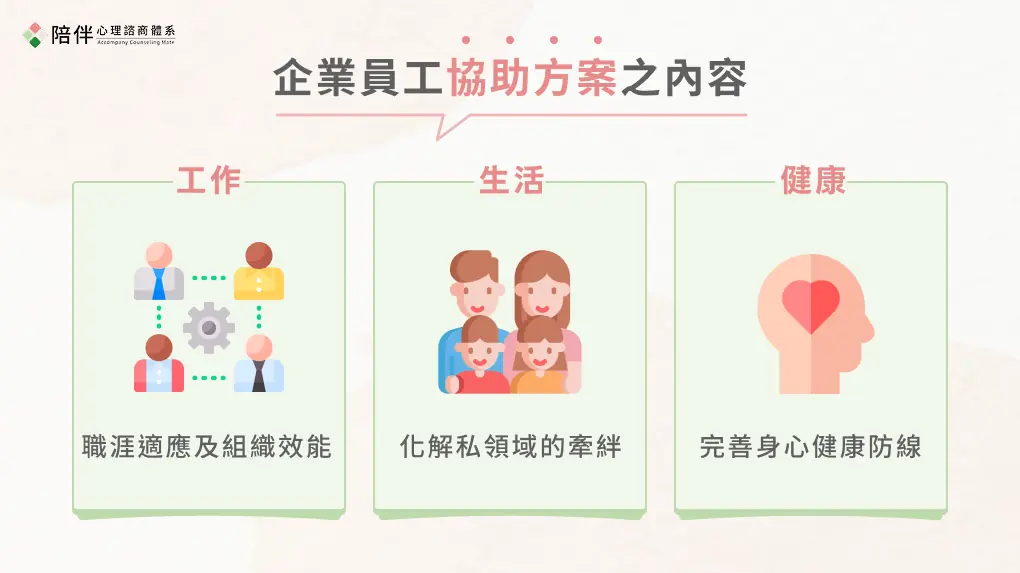 企業員工協助方案之內容