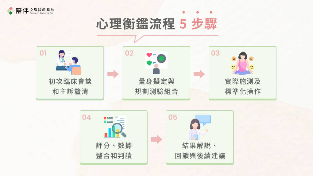心理衡鑑流程 5 步驟